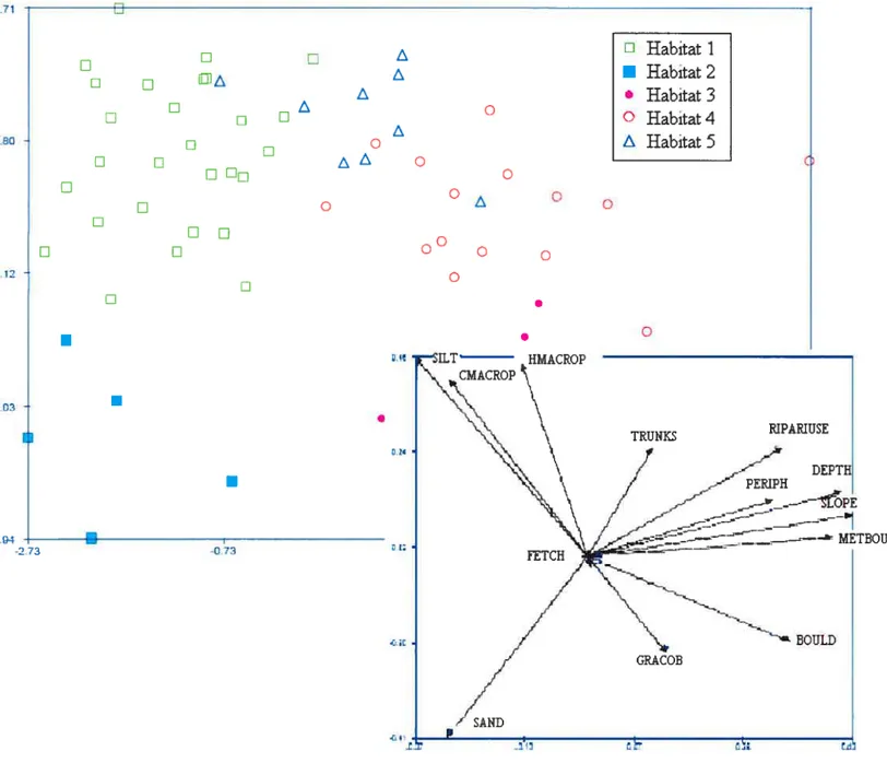 Figure 3. Site scores on the first and second axis of PCA (24.4% and 19.8% of explained variance, respectively) for the 60 sites located on the littoral zone of the four lakes