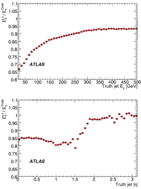 Figure 2.7:  The LI jet transverse energy scale as  function  of truth jet transverse energy  (a)  and pseudo-rapidity (b)