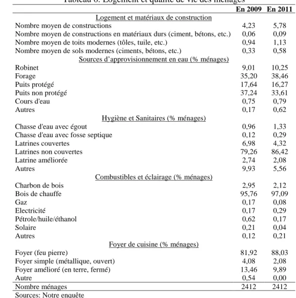 Tableau 6: Logement et qualité de vie des ménages 