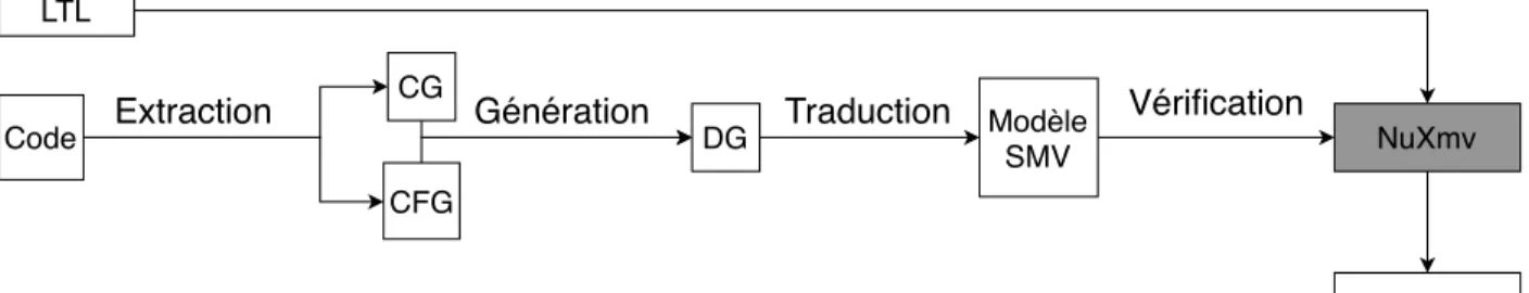 Fig. 1.1. Vue globale de notre approche.