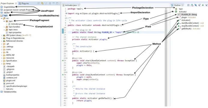 Fig. 5.2. Les IJavaELement dans Eclipse.