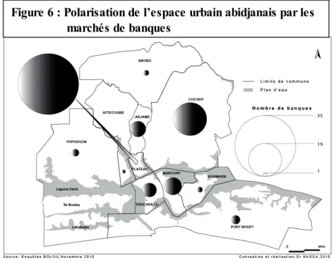 Figure 6 : Polarisation de l’espace urbain abidjanais par les  marchés de banques