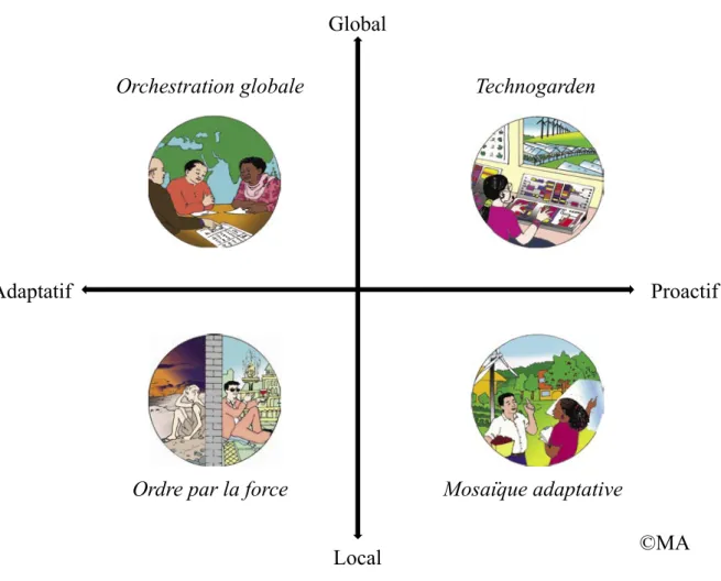 Figure 2 – Les scénarios pour une prise en compte de l’environnement dans l’action  selon le Millennium Ecosystem Assesment 
