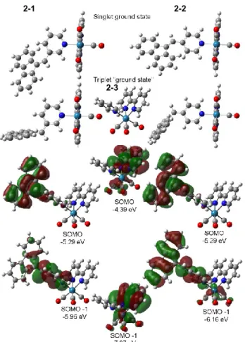 Figure 2.5. Top:  Optimized  singlet  vs  triplet  ground  state  structure  of  2-1  (left)  and  2-2  (right);  Top  Center:  optimized  geometry  of  2-3  triplet  ground  state;  Bottom:  SOMO  and  SOMO−1  molecular  orbitals  and  orbital  energies  