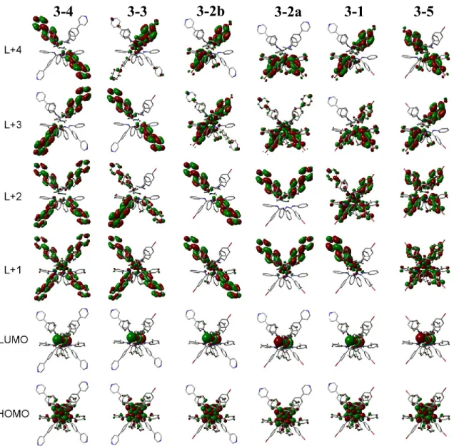 Figure 3.9. Calculated surfaces of the frontier MOs of the  complexes obtained from DFT  (rb3lyp/LanL2DZ(f)[Rh]6-31G**[NCN amidinate ]3-21G[C,H,N,Br] with CPCM(DCM))