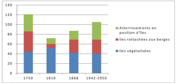 Figure 5. Inventaire des formes d’instabilité sur les cartes anciennes