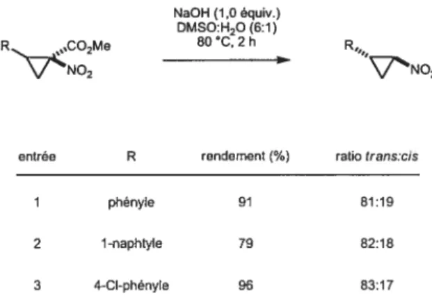 Tableau 2 Rendements et ratios pour l’hydrolyse / décarboxylation de nitrocyclopropanecarboxylates
