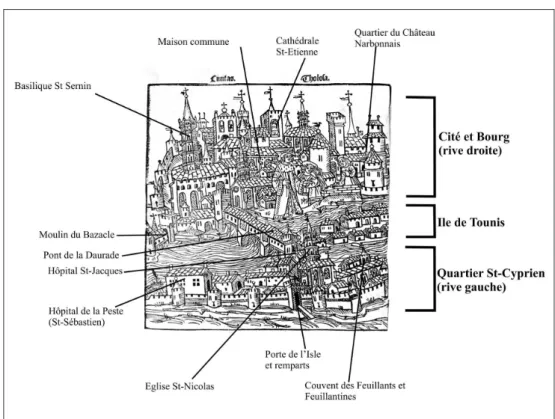 Figure 2. Vue perspective de Toulouse en 1515.