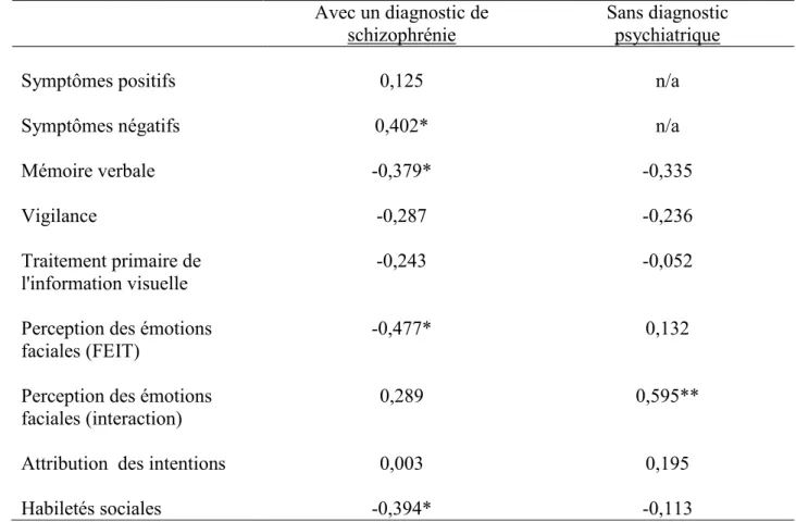 Tableau VI 