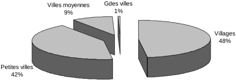 Graphique 2 : « Villes et Villages fleuris » 