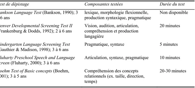 Tableau 2: Recension de quelques tests de dépistage des difficultés langagières 