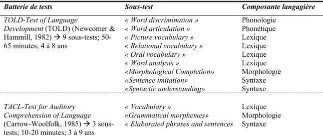 Tableau 3 : Recension de quelques tests formels d’évaluation approfondie du langage 