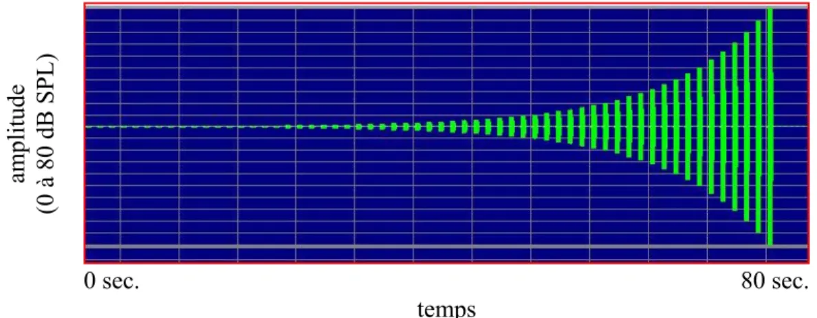 Figure 6: Système de calibrage.  