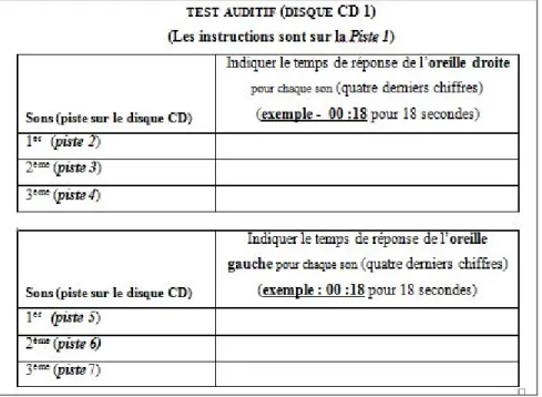 Figure 7 : Fiche de réponse du test auditif 