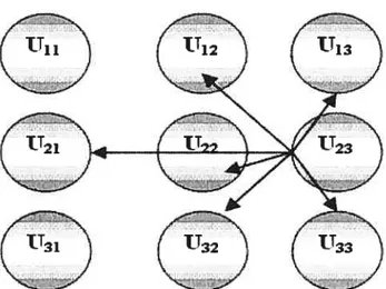 Figure 3.3 : Unités pouvant aider à comprendre le contenu de l’unité (123