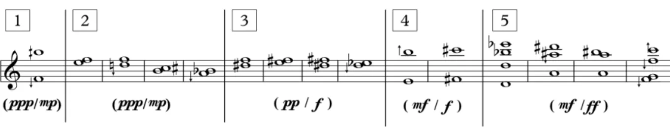 Figure 7 : Catalogue des multiphoniques de Rest
