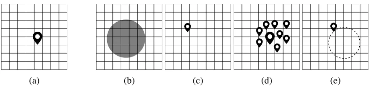 Figure 2.1 – Illustration des modèles les plus utilisés dans les LPPM