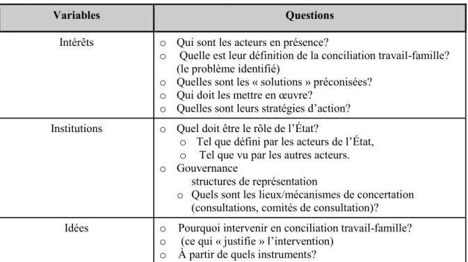 Tableau VIII : Grille d’analyse 