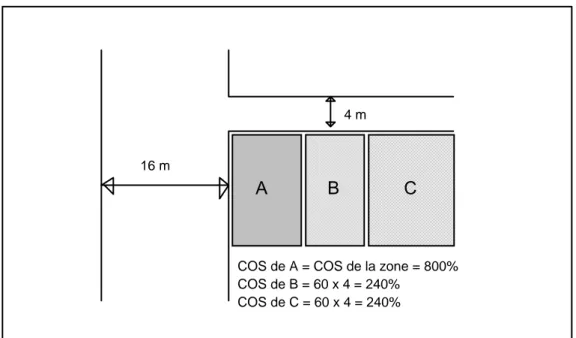 Tableau I-2-4. COS et densité effective à Tôkyô en 1989 