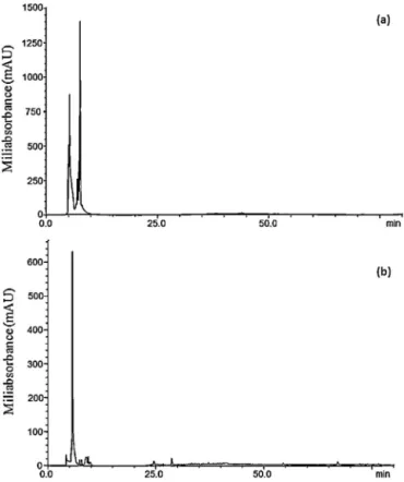 Fig. 2 shows fractions which have proteolytic activity (fraction 2–45). After 51th fraction non proteolytic activity was observed corresponding to non-targets proteins.