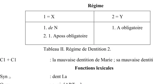 Tableau II. Régime de Dentition 2. 