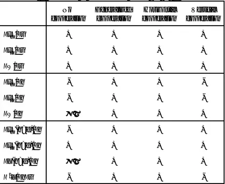 Table 1- Summary of comparative statics ( m=n= 2)