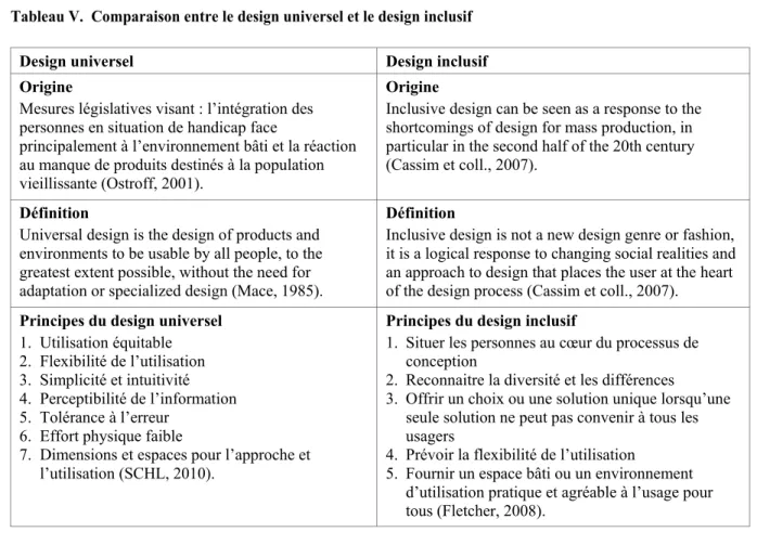 Tableau V.  Comparaison entre le design universel et le design inclusif 