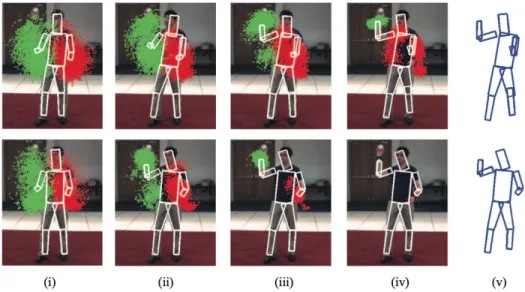 Figure 2.8: The first row shows the result of LLM and the second row shows the result of FJM