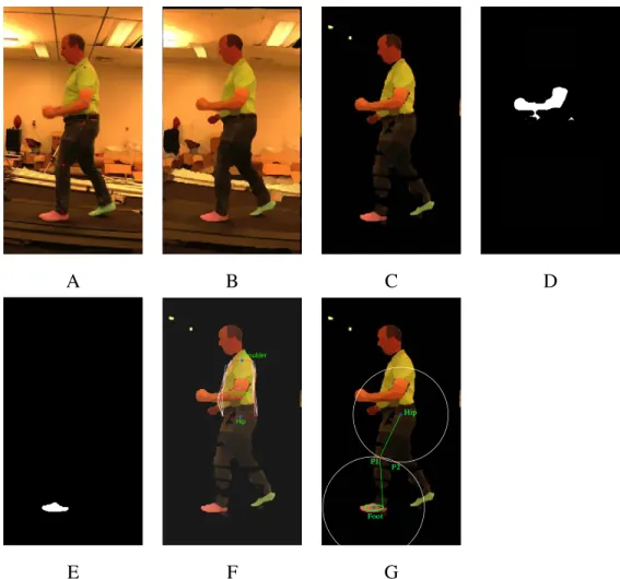 Figure 3.5: (A) The subject walks on a treadmill with red markers placed on his body.