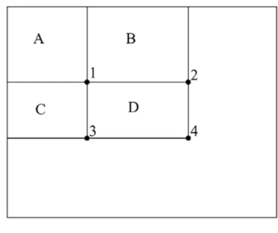Figure 3.5 – The value of a point in an integral image; Viola and Jones [38]