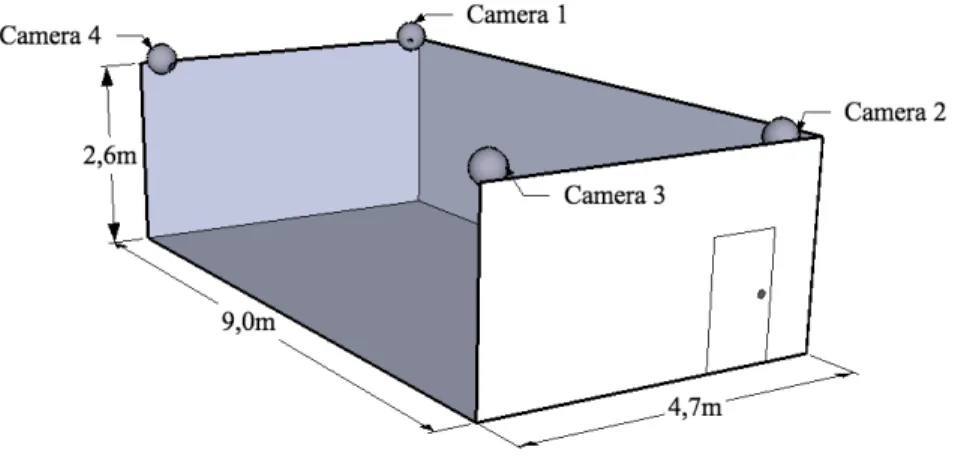 Figure 3.1 – Camera configuration.