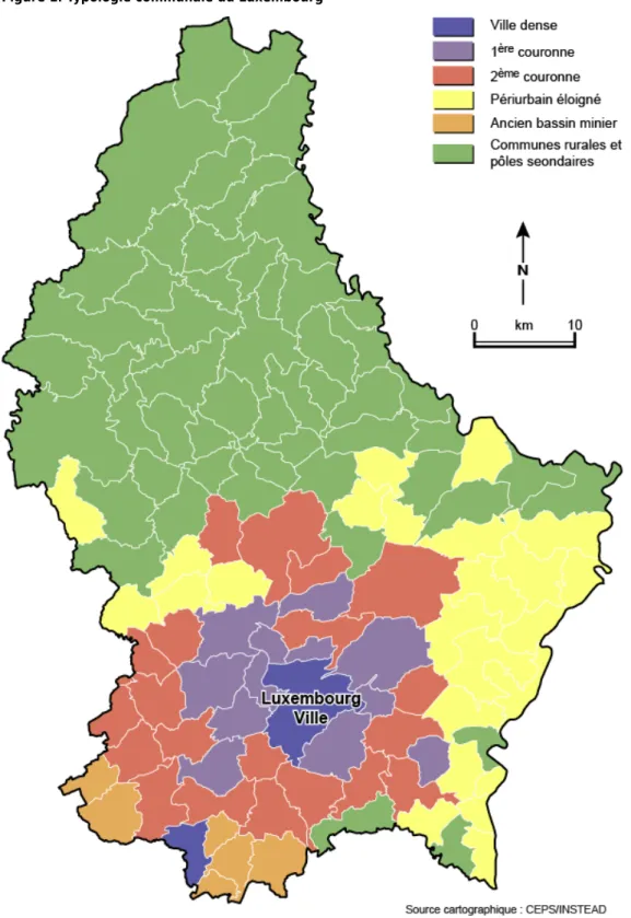 Figure 1. Typologie communale du Luxembourg