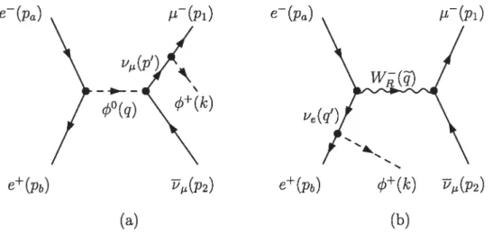 FIG. 3.2 — Deux diagrammes contribuant à e+e —* 17,q5+.