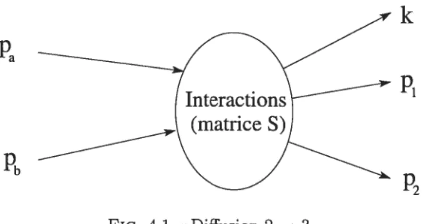 FIG. 4.1 — Diffusion 2 —* 3.