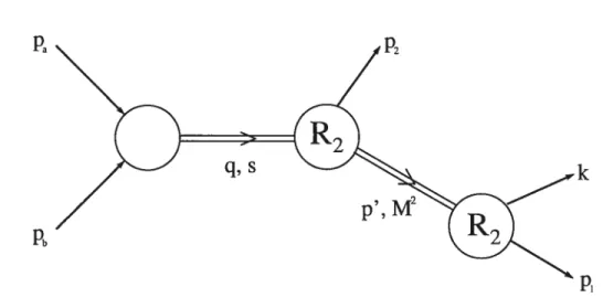 FIG. 4.2 — Factorisation d’une diffusion 2 —* 3 par désintégrations successives. Pour les partidilles composites fictives, on indique la qiladri-impulsion ainsi que le carré de la masse invariante.