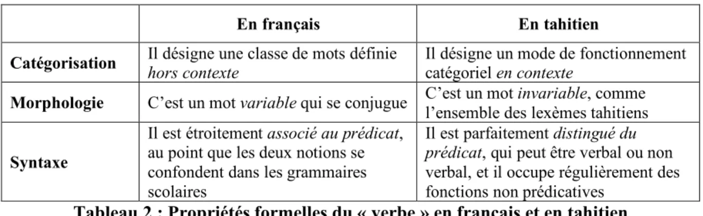 Tableau 2 : Propriétés formelles du « verbe » en français et en tahitien 