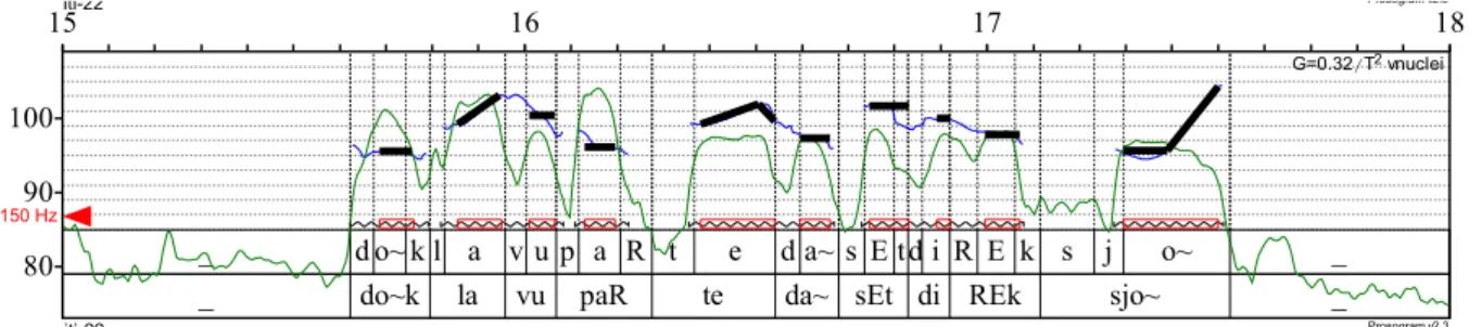 Figure 1. Prosogramme 15  (Iti-22) donc là vous partez dans cette direction