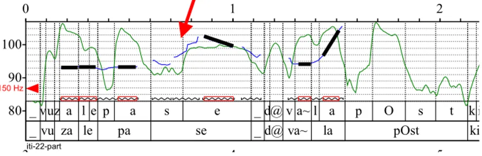 Figure 6.  Prosogramme (Iti-22) vous allez passer devant la poste