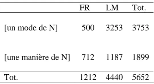 Table 1. Tableau Lexical Entier 