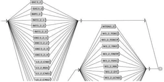 Figure 2: extrait du graphe de postpositions EV/EV03_2 