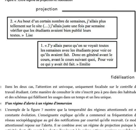 Figure 6 : Entre régime de projection et fidélisation