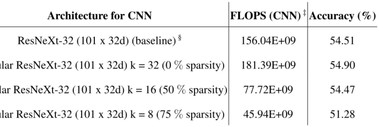 Table 2.3. Results on VQA v2 validation set