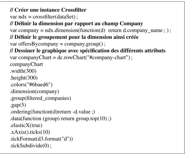 Figure 3.4 – Utilisation de Crossfilter et dc.js pour la conception du graphique Company Six graphiques sont conçus pour le baromètre, en plus d’une liste déroulante où sont listés les univers