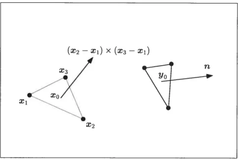 Figure 4.1: Plane-plane matching