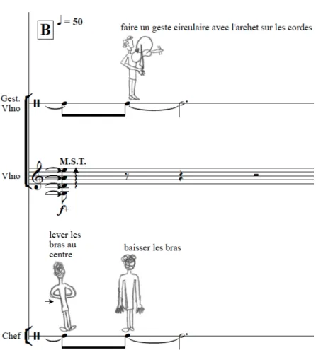 Figure 7 : Engins du son, extrait de la partition – Portée de gestes du violon et du chef d’orchestre 