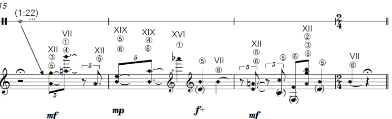 Figure 15 : Exemple de texture composée par des harmoniques résonants et secs
