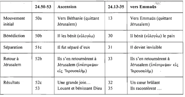 Tableau VIII: parallèle entre Le 24.50-53 et Le 24.13-35 