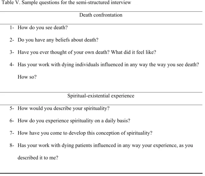 Table V. Sample questions for the semi-structured interview  Death confrontation  1-  How do you see death? 
