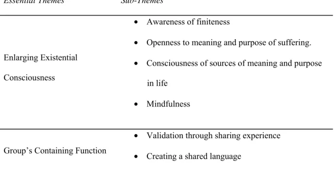 Table IX. Emerging Themes 