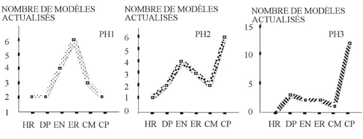 Graphique n° 9-1-1 : Consigne 2